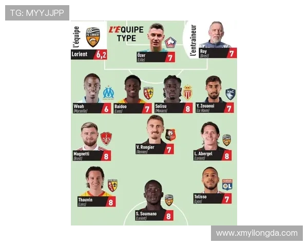 2024-2025赛季法甲外援表现统计与综合评价 2024-2025赛季法甲外援表现统计与综合评价