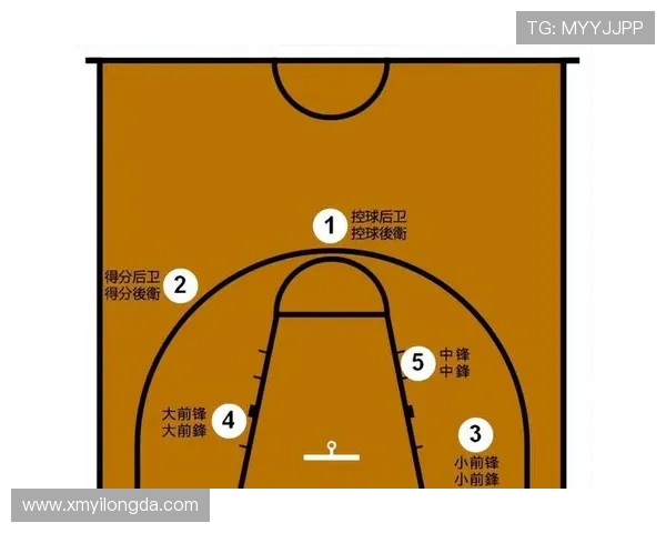 NBA蓝球术语与比赛规则简析