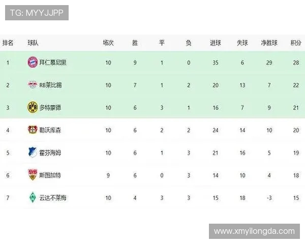 哪支德甲球队远征球迷最多？忠诚榜单发布