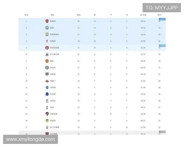 英超几支球队：英超联赛当前参赛球队的总数