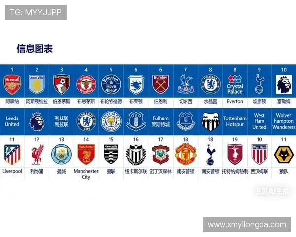 英超各球队的属性及其发展方向